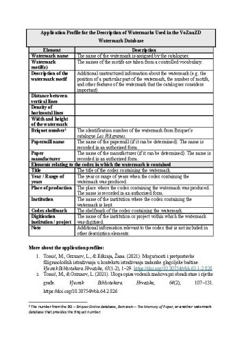Application Profile for the Description of Watermarks Used in the VoZnaZD Watermark Database